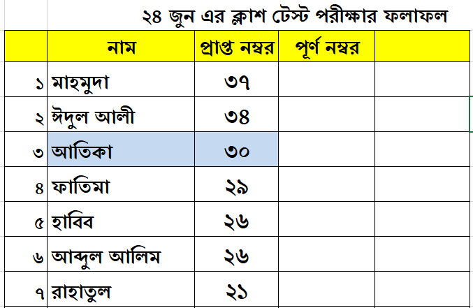 ২৪ জুন এর ক্লাশ টেস্ট পরীক্ষার ফলাফল	